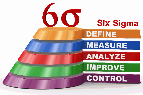 How to Make Six Sigma Work for Your Business 2024