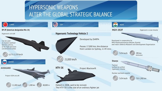 Revolutionary Hypersonic Glide Vehicle HGV 202F 2024: Transforming Defense