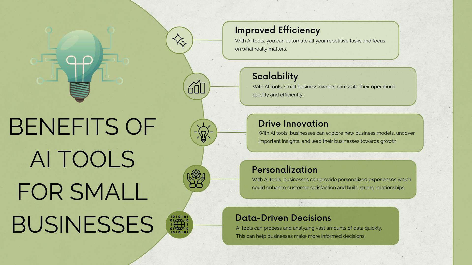 Google Launched Free AI Tools 2024