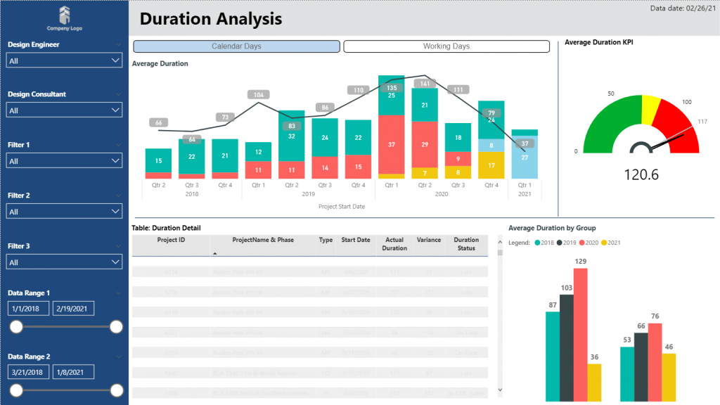 Learn Power BI 2024 :Your Comprehensive Guide