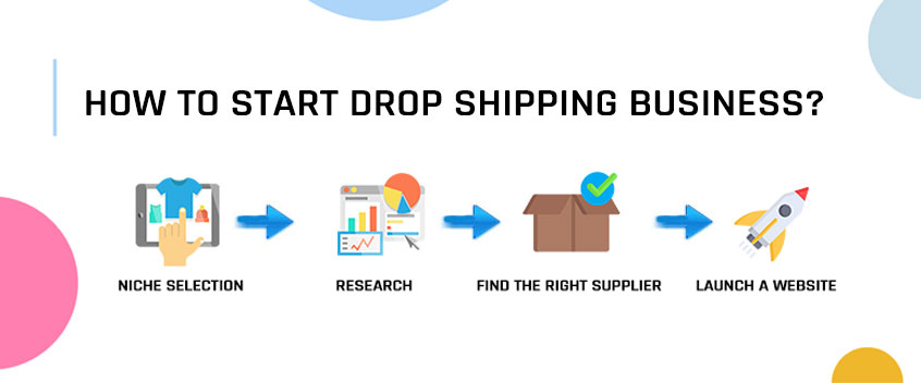 Ultimate Guide to Make Money Online by Dropshipping in 2024