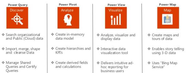 Learn Power BI 2024 :Your Comprehensive Guide
