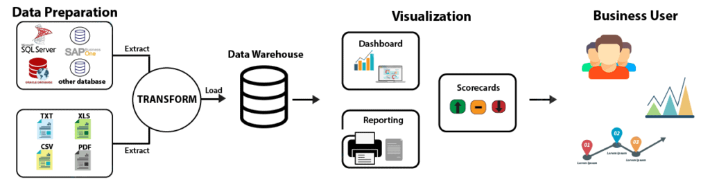 Learn Power BI 2024 :Your Comprehensive Guide