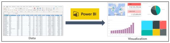 Learn Power BI 2024 :Your Comprehensive Guide